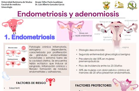 diferencia entre adenomiosis y endometriosis